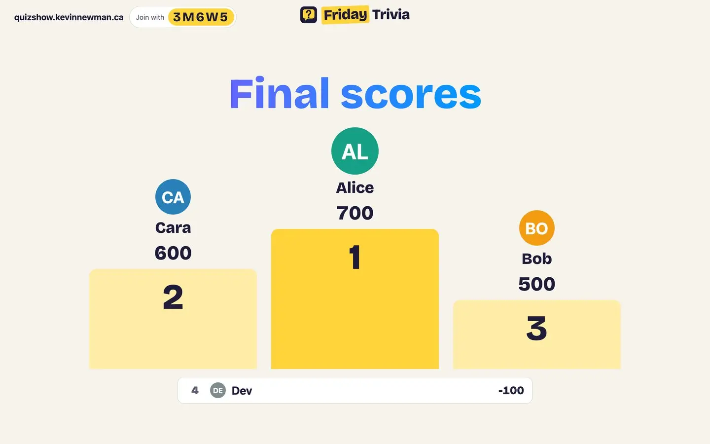 Final scores on a podium after the final round